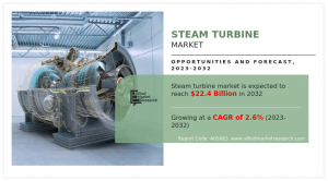 Steam Turbine Market Size