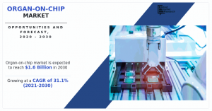 Organ-on-Chip Market Research Report