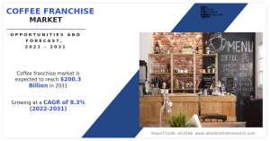 Coffee franchise Market Analysis