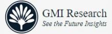 IoT Security Market