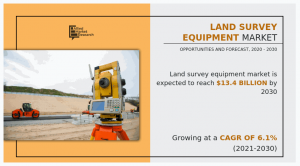 Land Survey Equipment Market Size