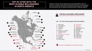 North American Infographic 