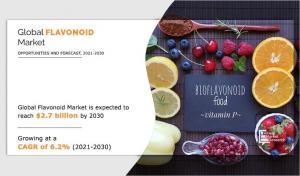 flavonoid market