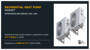 Residential Heat Pump Size