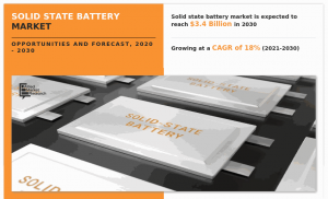Solid State Battery