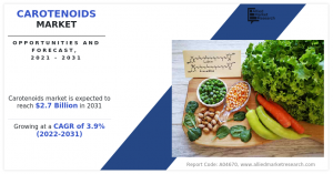 carotenoids market