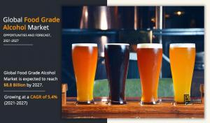 Food Grade Alcohol Market Size Is Likely To Reach Around .84 Billion