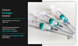 Syringes Market Expected to Reach $32.39 Billion by 2027
