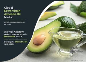 extra virgin avocado oil market