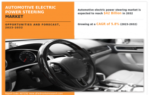 Automotive Electric Power Steering Industry