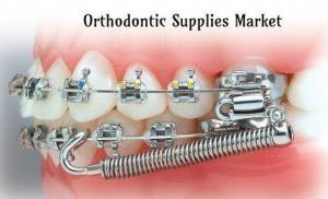 Orthodontic Supplies Market