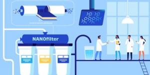Nanofiltration Membrane Market