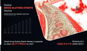 Drug-Eluting Stents Market2