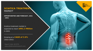 Sciatica Treatment Market Research Reports