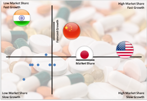 Gastrointestinal Drugs Market By Country