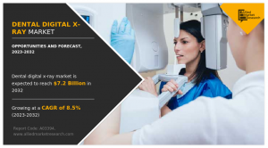 Dental Digital X-ray Market Size