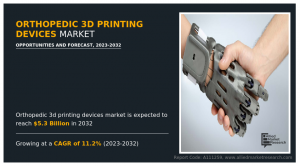 orthopedic 3D printing devices market 2032