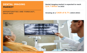 Dental Imaging Market2