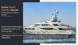 Yacht Charter Market Size