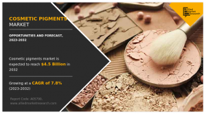 Cosmetic Pigments Market Generating Revenue of .5 Billion by 2032, At a Booming 7.8% Growth Rate Over 2023-2032