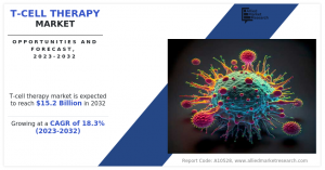 T-Cell therapy Market research report