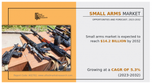 Small Arms Market Size Expected to Reach .2 Billion by 2032