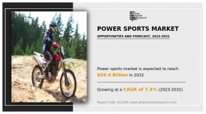power sports market trend