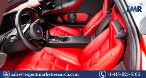 Automotive Interior Market