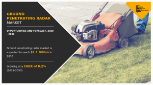 Ground Penetrating Radar Market