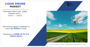 LiDAR Drone Industry