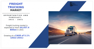 Freight Trucking Market to Perceive Incremental Opportunity of ,457.4 Bn by 2031