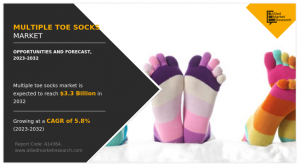 Multiple Toe Socks Market Size, Share, Growth and News