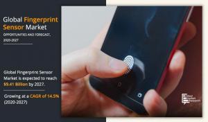 Fingerprint Sensor Market