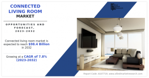 Connected Living Room Market to Undertake Strapping Growth During 2032