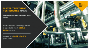 Water Treatment Technology Market Global Trends, Share, Growth, Opportunity and Forecast 2020-2030