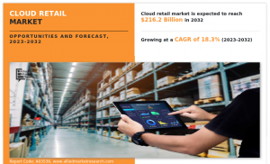 Cloud Retail Market