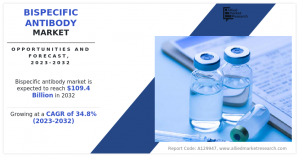 Bispecific Antibody Market Size
