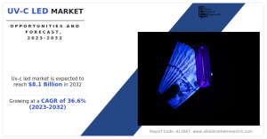 UV-C LED Market 2023 - 2032