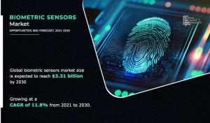 Biometric Sensors Market 2021 - 2030