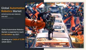 Automotive Robotics Industry Size