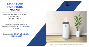 Smart Air Purifiers Market Analysis