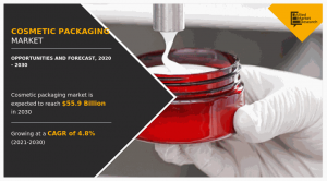 Cosmetic Packaging Market 2030