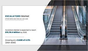 Escalators Market 2030