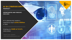 AI in Cybersecurity Market