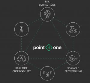  Point One Navigation’s GraphQL API enables Precision Location for Innovative Products