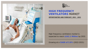 High Frequency Ventilators 2023
