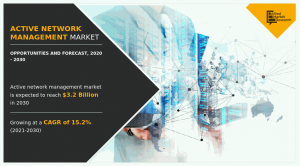 img-5-active-network-management-market