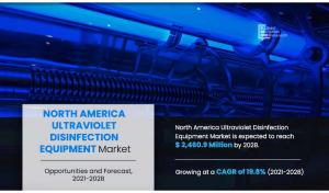 North America Ultraviolet Disinfection Equipment Market Size