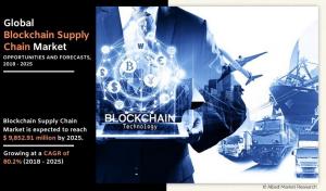 Blockchain Supply Chain Market set to reach USD 9.85 Bn in revenues at 80.2% CAGR | Top Players, Application & Forecast.