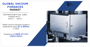 Vacuum Furnaces Market 2031